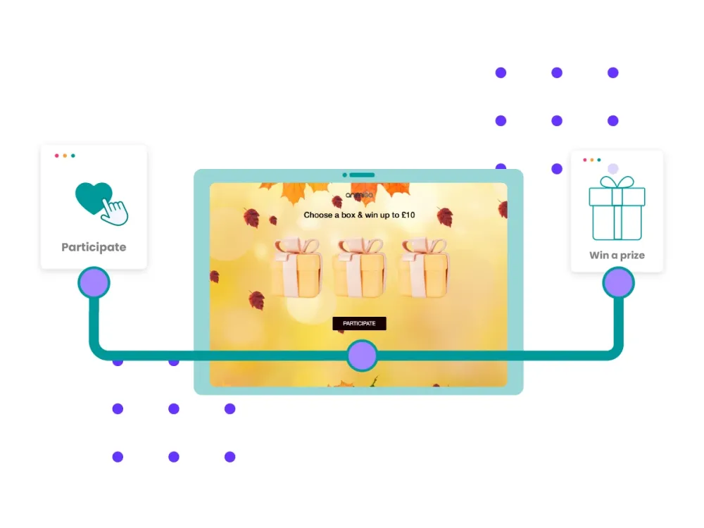 Customer journey illustration: participate in a gift box game on a tablet and win a prize