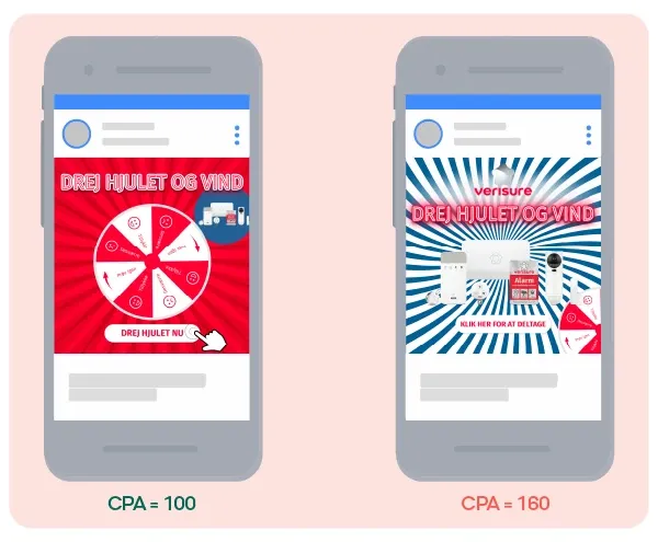 Two Spin the Wheel social ads compared: CPA index 100 versus 160