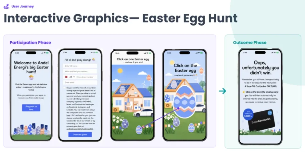 Andel Energi Easter egg hunt user journey from sign-up to prize result on mobile