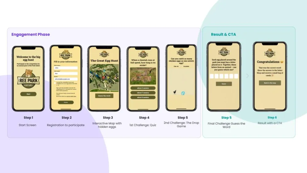 Ree Park egg hunt steps on mobile: sign-up, park map, quiz, drop game and reward