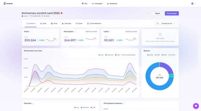See how your campaign is doing — in near real time