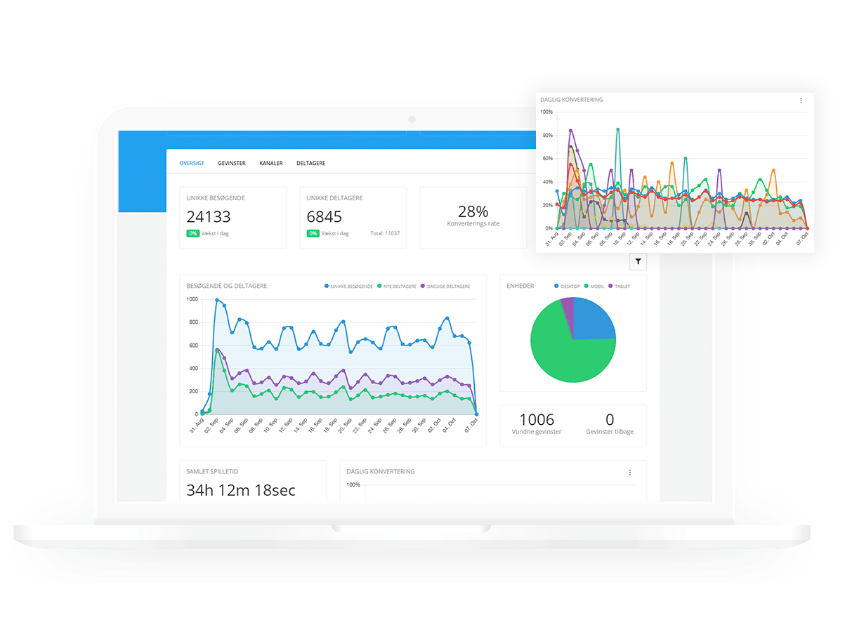 laptop with the dashboard of the platform. colorful trends and graphs. Other graph on the top right corner