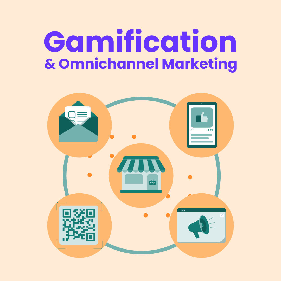 Omnichannel gamification