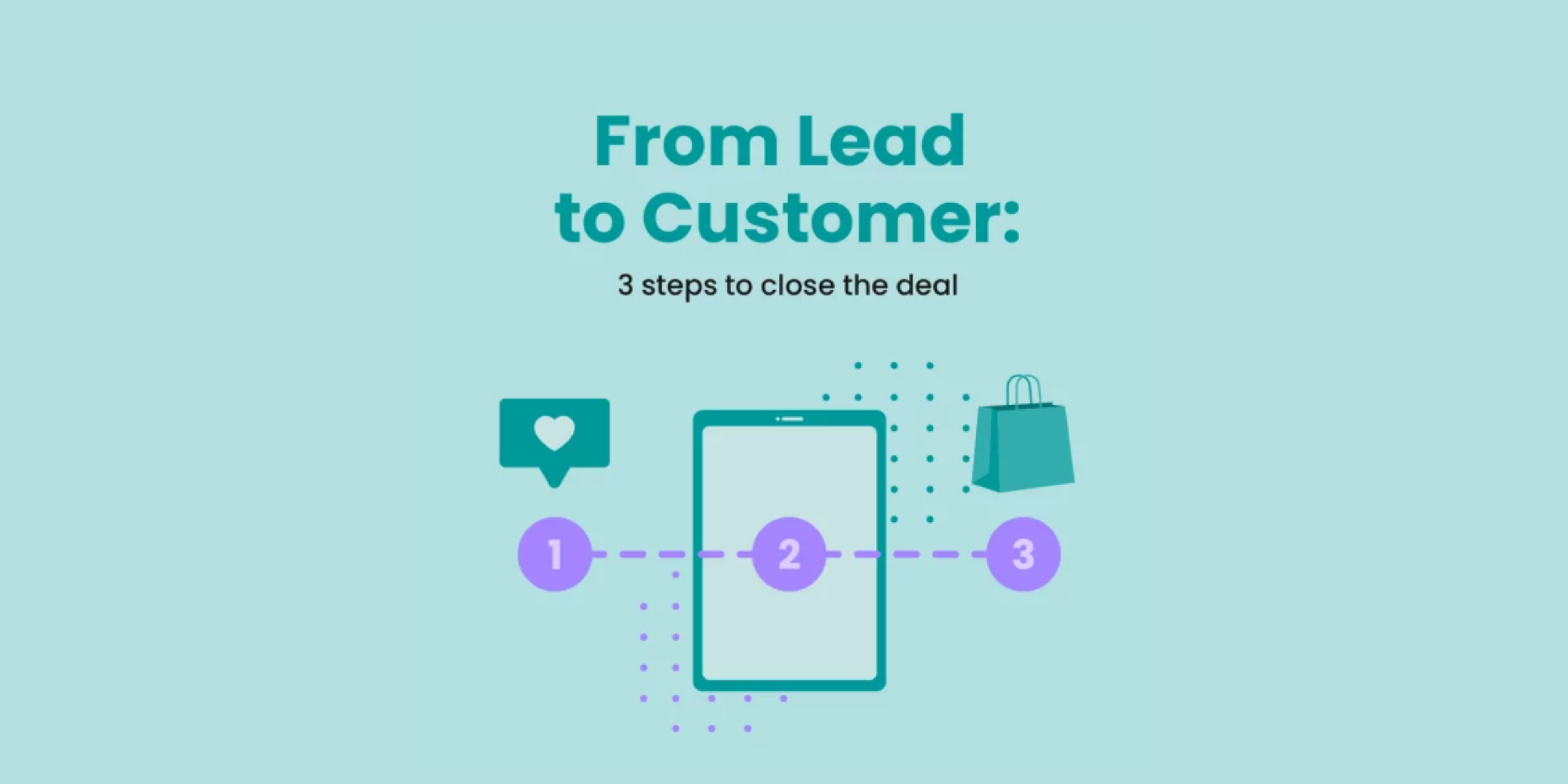 Blog From Lead to Customer