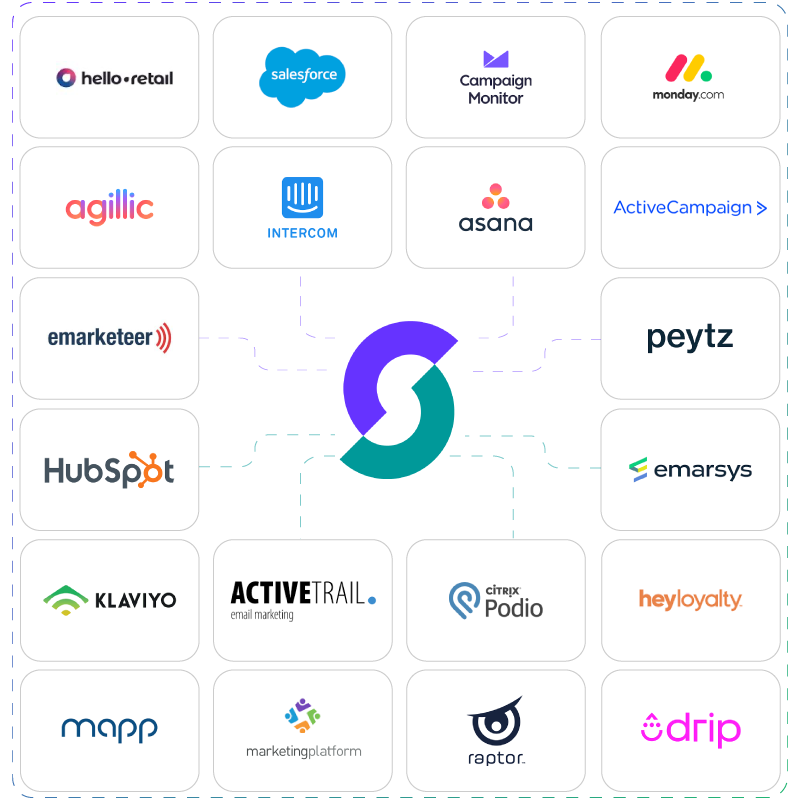 integrations