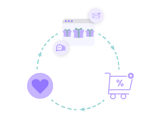 Customer Goods_loyalty