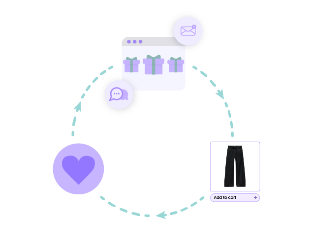 ecommerce loyalty