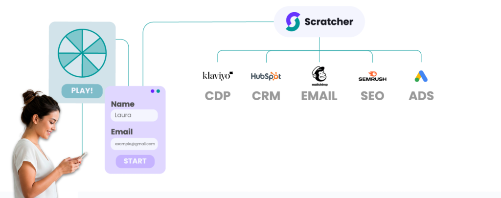 Integrations