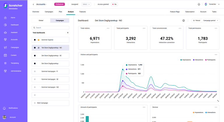 Analytics