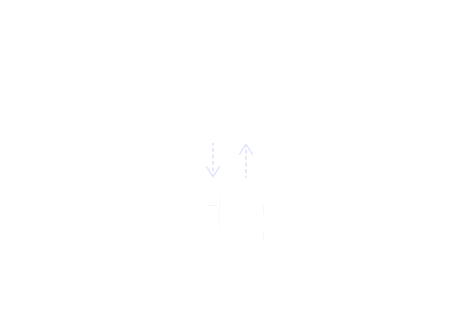 ortto integrations